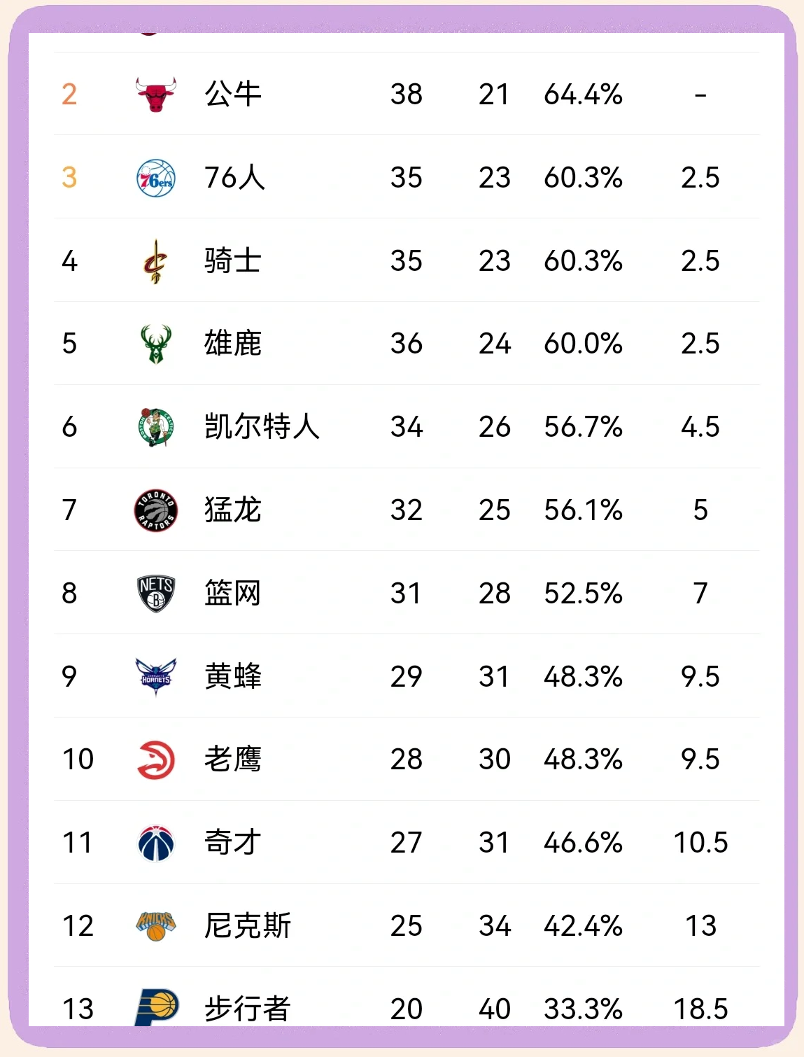 关于篮网战绩持续看涨，球队士气正旺的信息