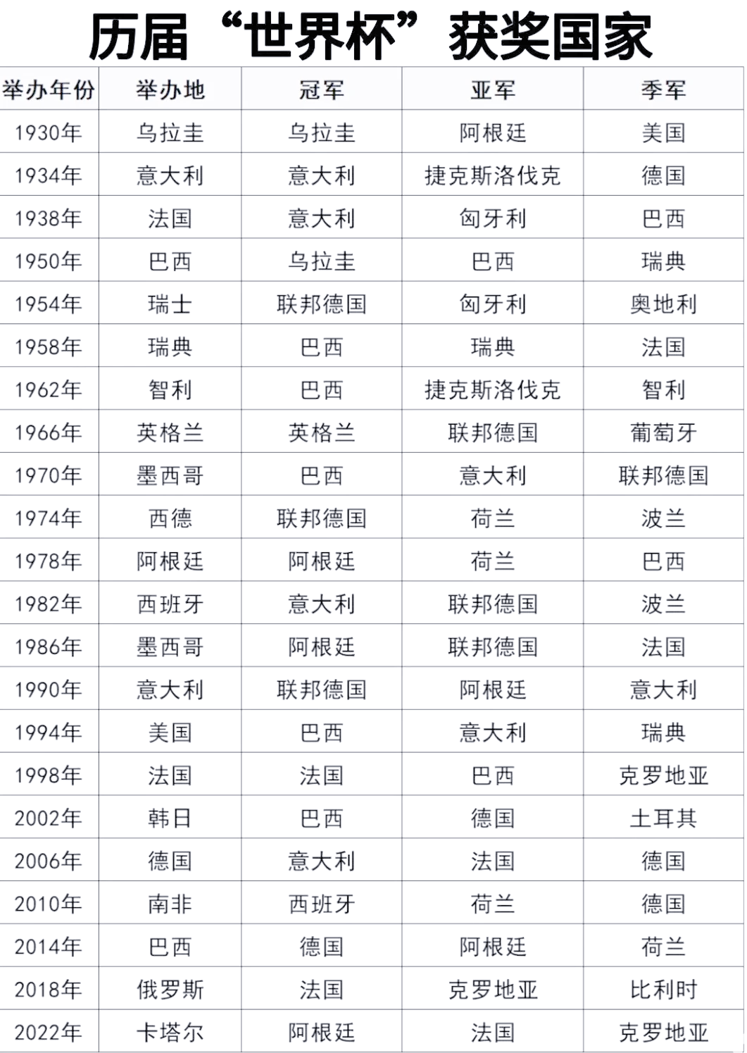 比利时球员脱颖而出法国欧洲杯争夺正酣俄罗斯世界杯赛程公布时间？的简单介绍