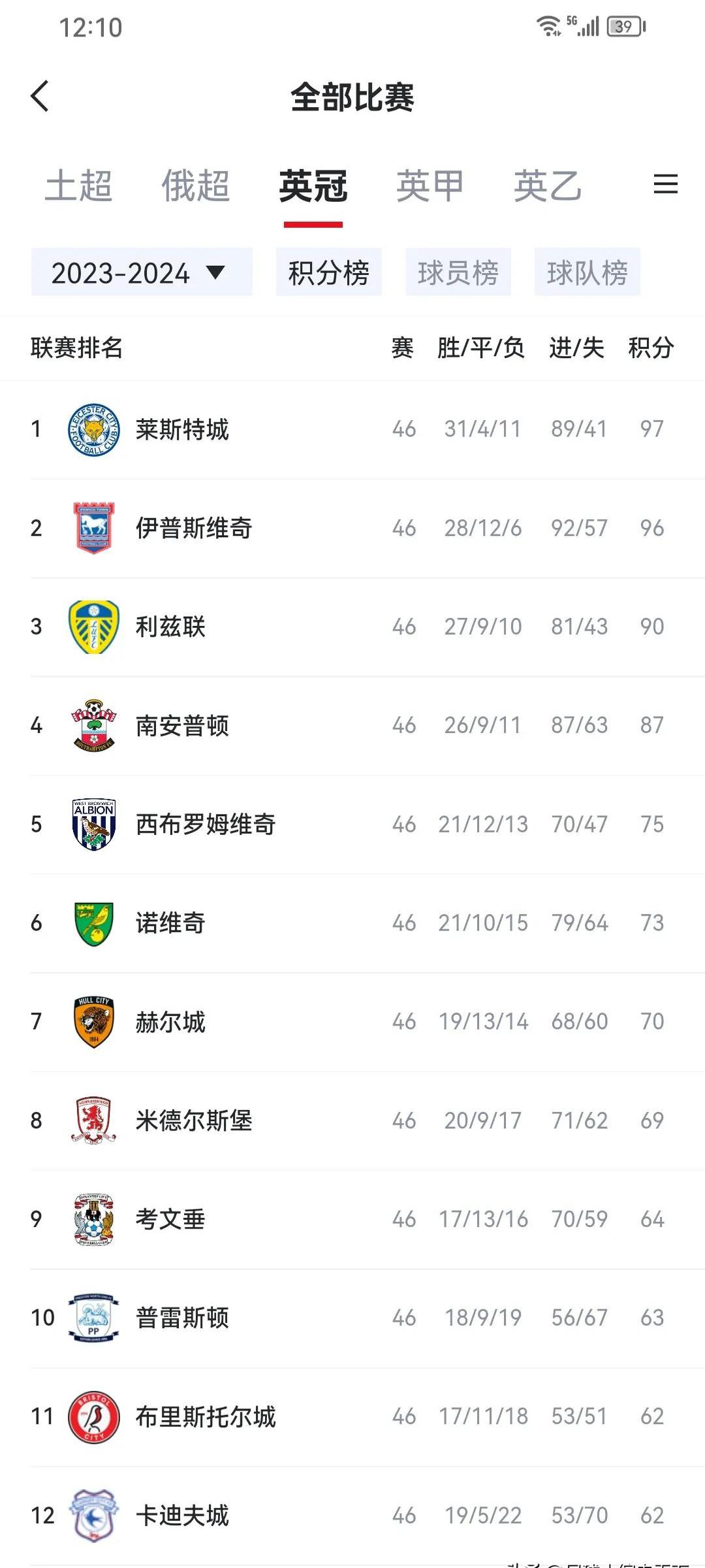 包含联赛黑马球队近期状态低迷，降级压力加大的词条