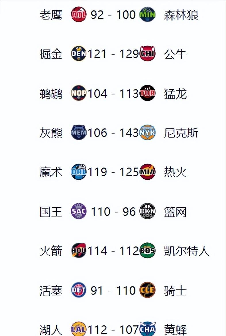 本轮焦点：掘金爆冷，积分榜更新